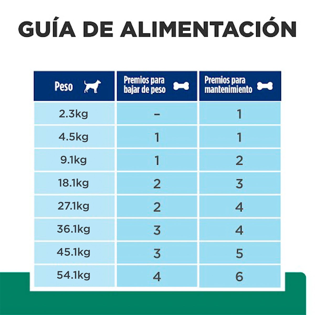 Hill's Prescription Diet Metabolic Premios Control de Peso para Perro 356 g