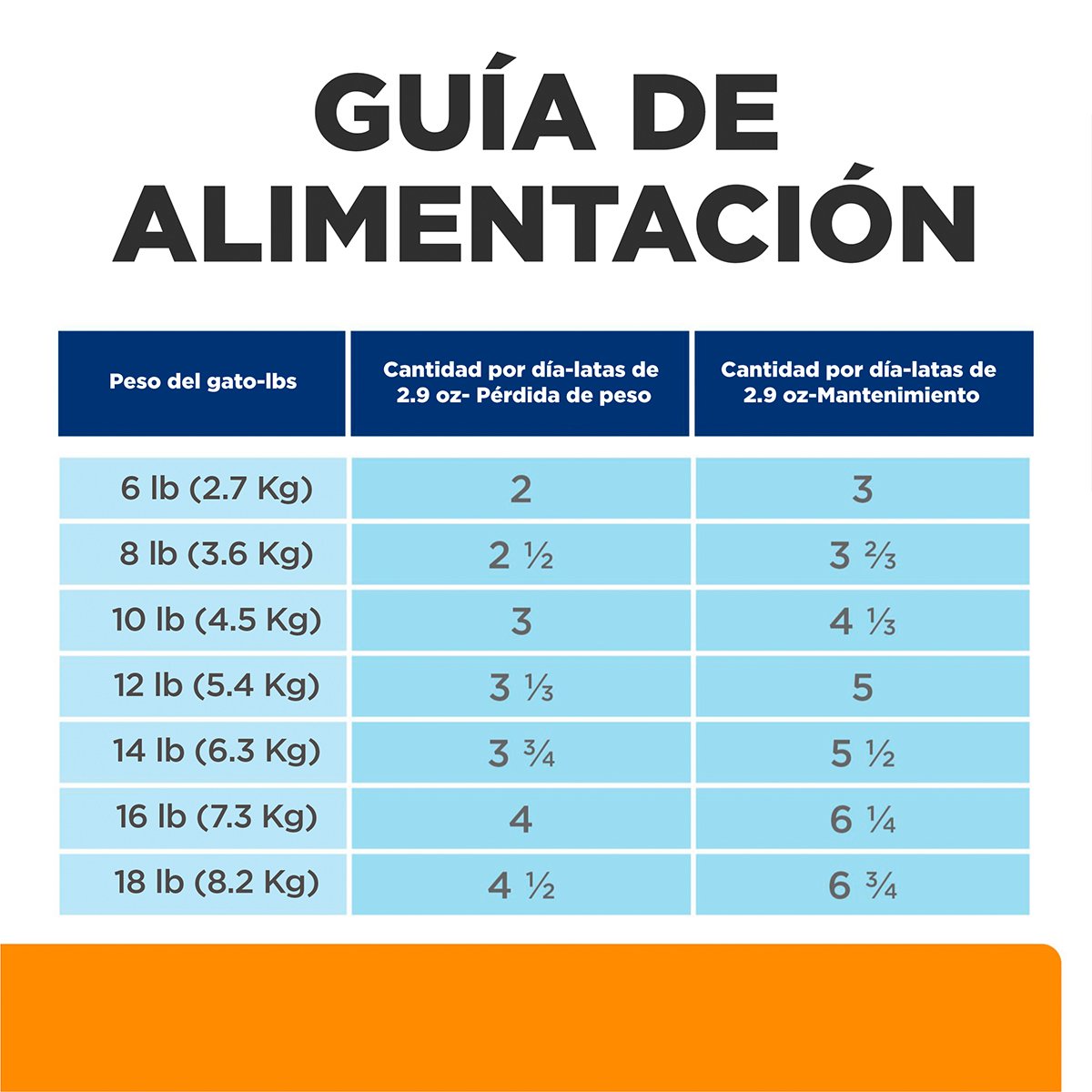 Hill's Prescription Diet c/d Urinary+Metabolic Alimento Húmedo para Gato Adulto Receta Estofado 90 g