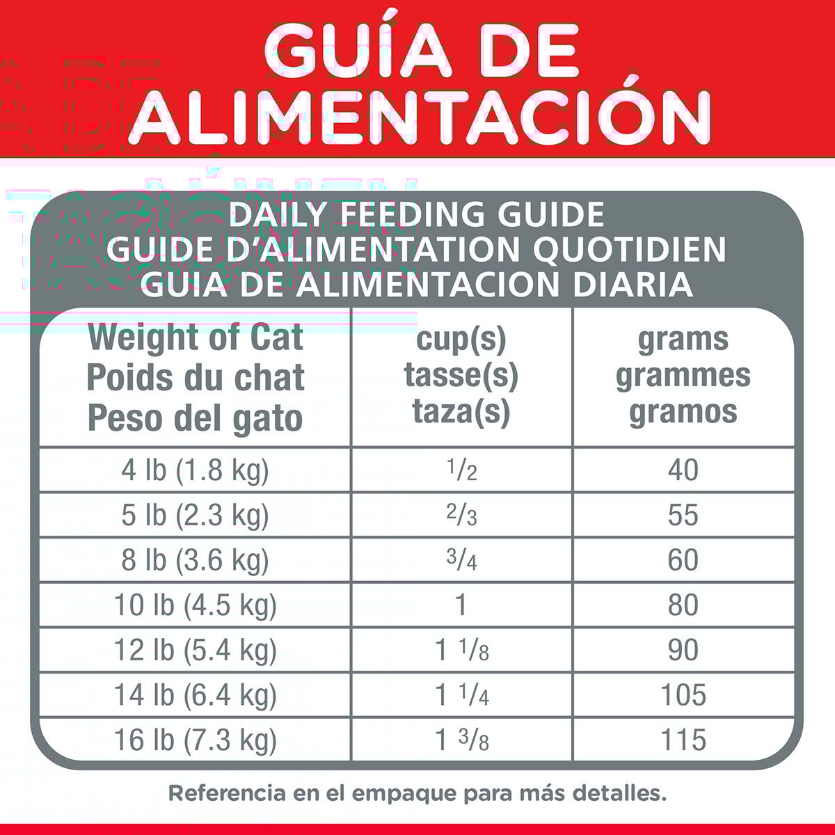 Alimento Hill's Science Diet Original Adulto Multi Beneficios Para Gato (UNICAMENTE BAJO PEDIDO)