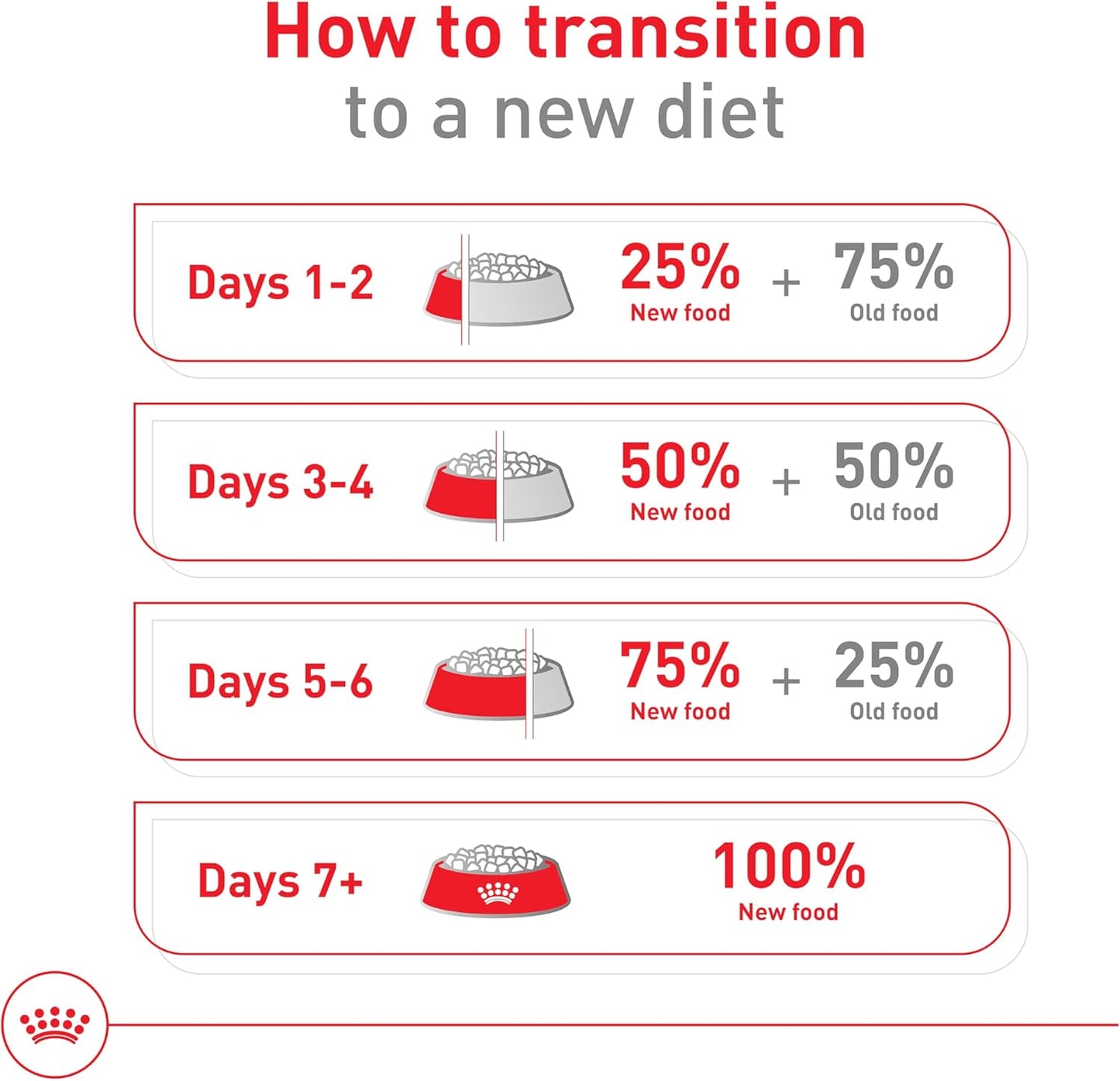 Royal Canin Croquetas para Perros Pequeños, Mini Mature +8, 1.1 kg