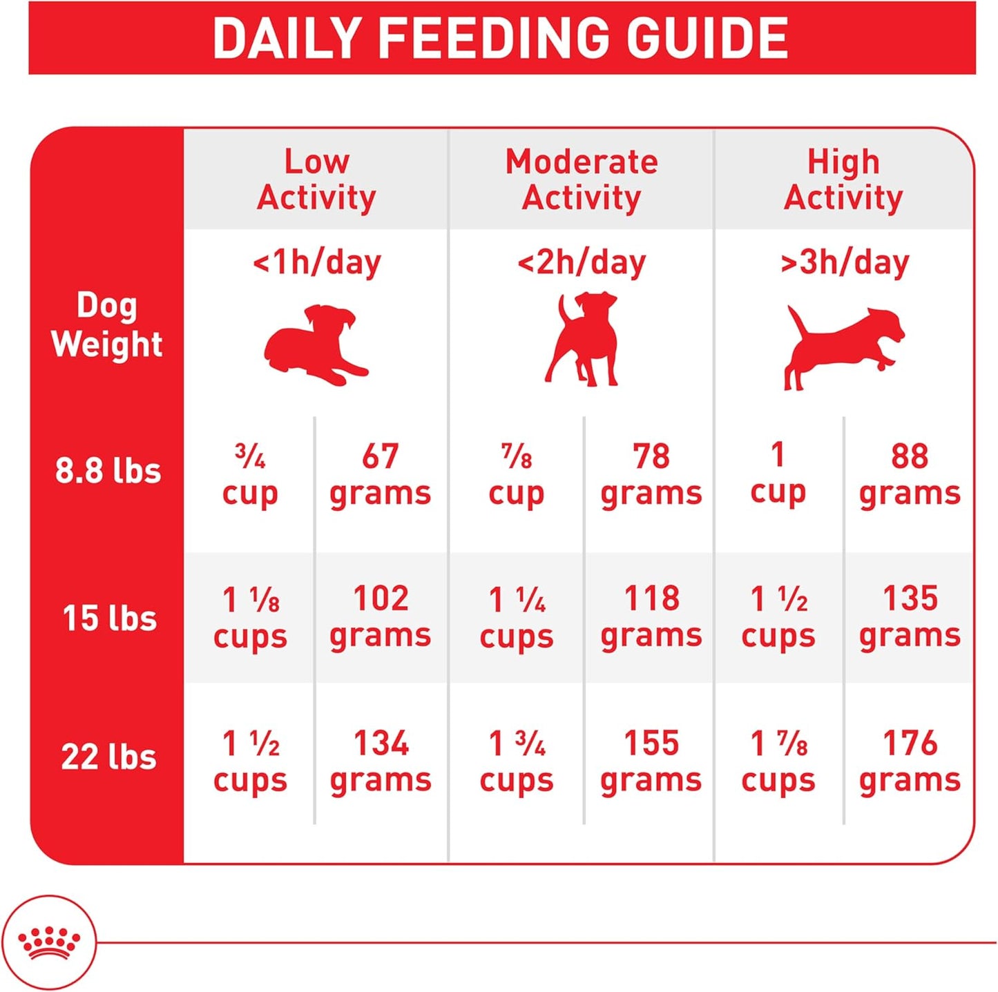 Royal Canin Croquetas para Perros Pequeños, Mini Mature +8, 1.1 kg