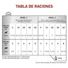 Alimento Royal Canin Recovery Para Perro y Gato Lata 145g