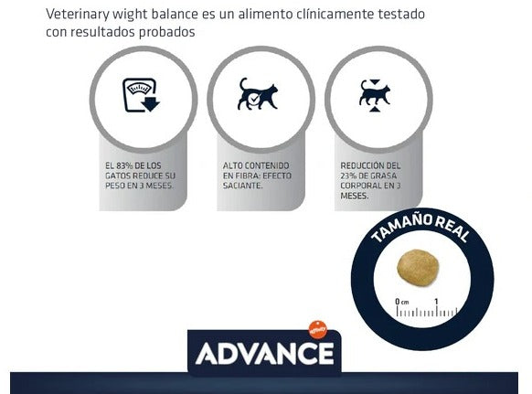 Advance Alimetno Weigth Balance Gato