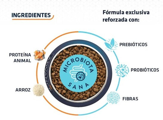 Advance Alimento Cachorro Sensitive