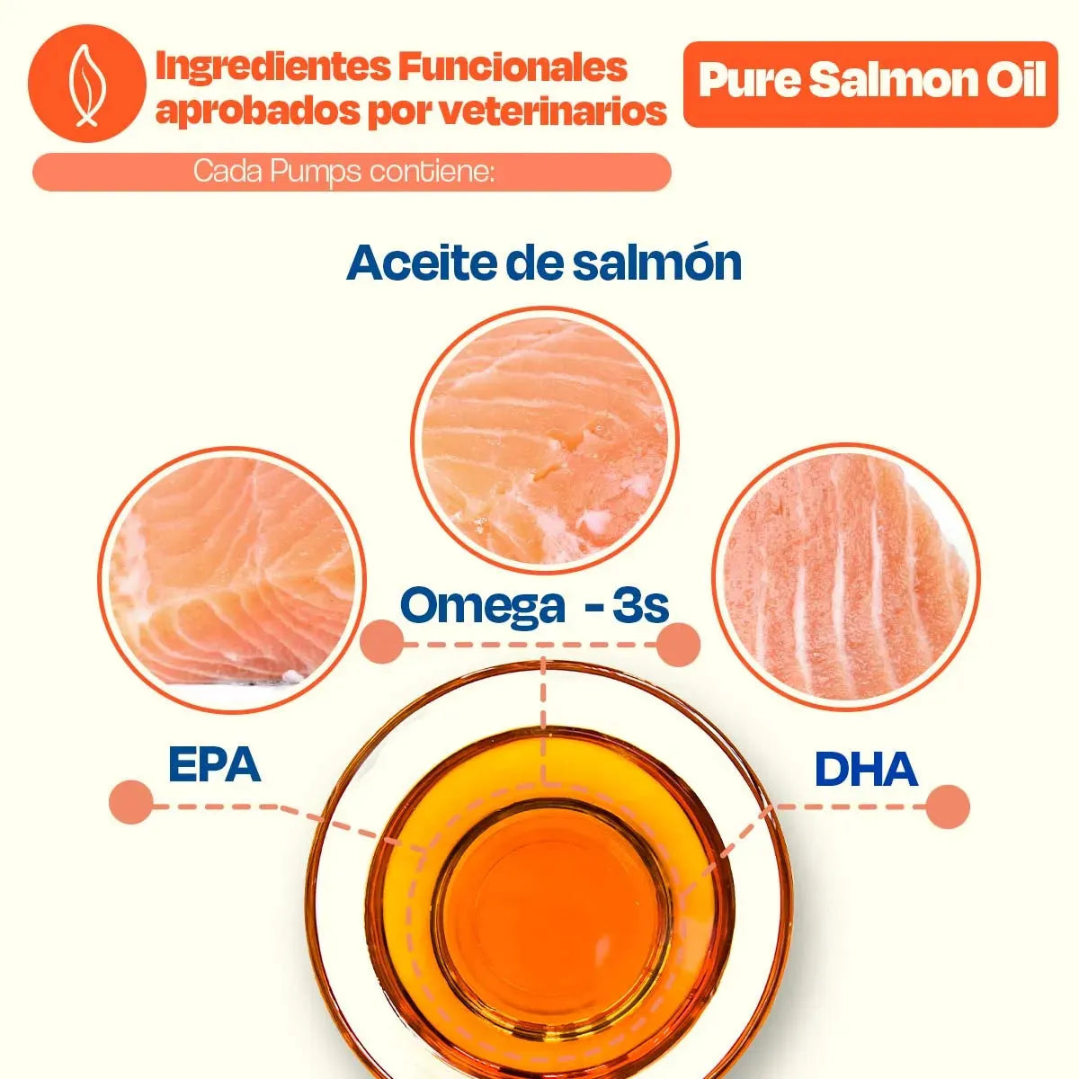 Pure Salmon Oil
