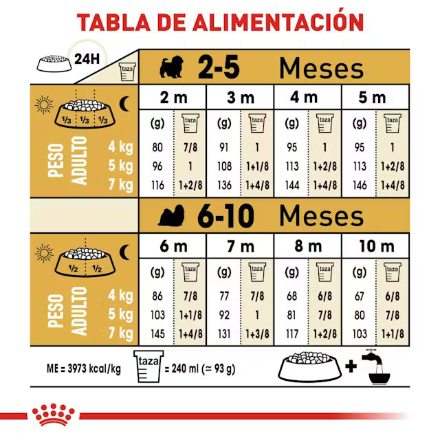 Alimento Royal Canin BHN Shih Tzu Puppy 1.13kg