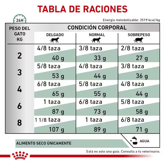 Alimento Royal Canin Glycobalance Para Gato 2kg