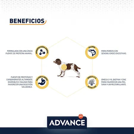 Advance Alimento Sensitive Perro R. Med/Gde