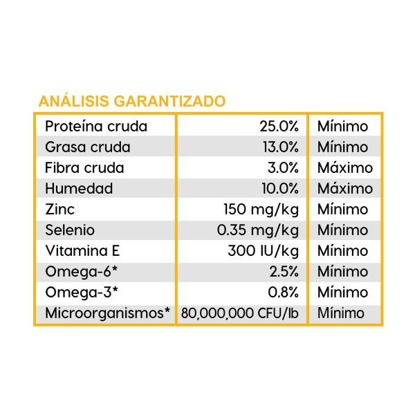 Alimento Diamond Care Estomago Sensible Para Perro (UNICAMENTE BAJO PEDIDO)